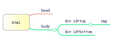 【Mr.R出品】06：HTMLayout 之CSS 最基本的概念，新手必备！ - R站|学习使我快乐！ - 2
