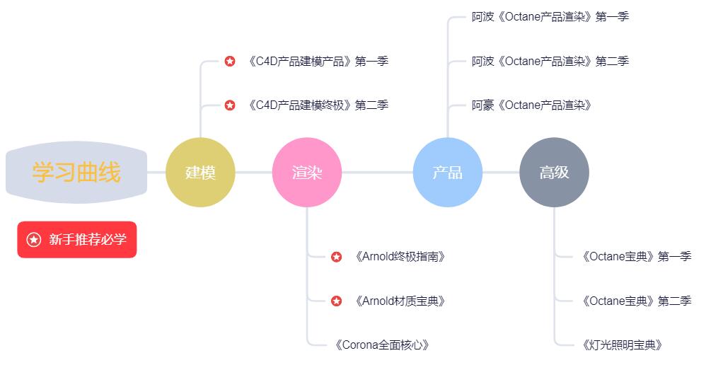 VIP充值 - R站|学习使我快乐！ - 15