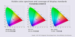 【R站译制】CG&VFX《CG电影摄制艺术指南》CG Cinematography 必须知道的一些概念与规则 0102.色彩管理 COLOR MANAGEMENT